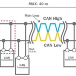 Why CAN resistance is 120Ω, but it is always inaccurate