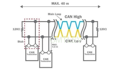 Why CAN resistance is 120Ω, but it is always inaccurate