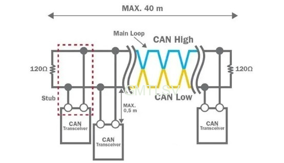 Why CAN resistance is 120Ω, but it is always inaccurate