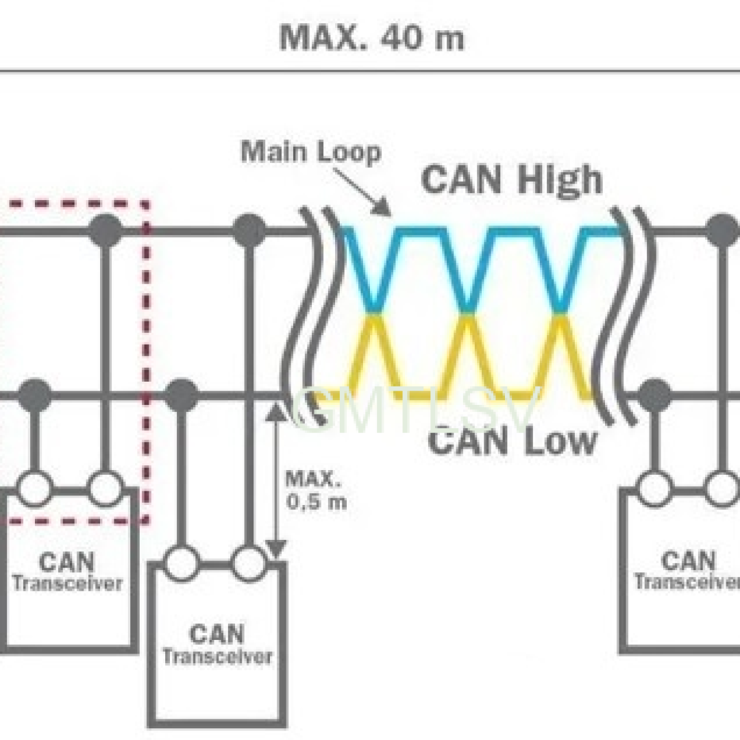 Why CAN resistance is 120Ω, but it is always inaccurate